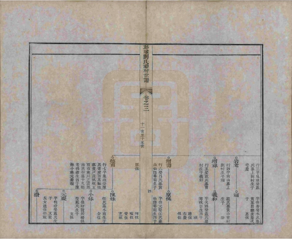 图片[7]-安徽宣城旌德彭城刘氏宛旌礼村世谱电子版PDF下载-中华家谱网