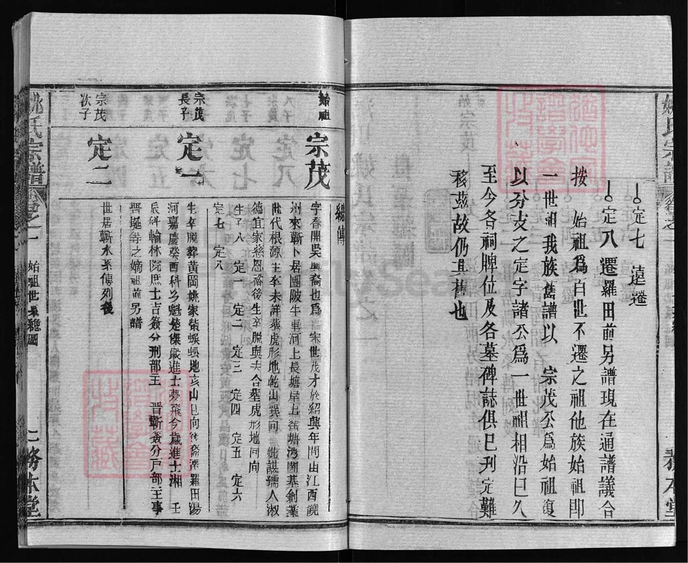 图片[6]-湖北黄冈浠水浠川姚氏宗谱（务本堂）电子版PDF下载-中华家谱网
