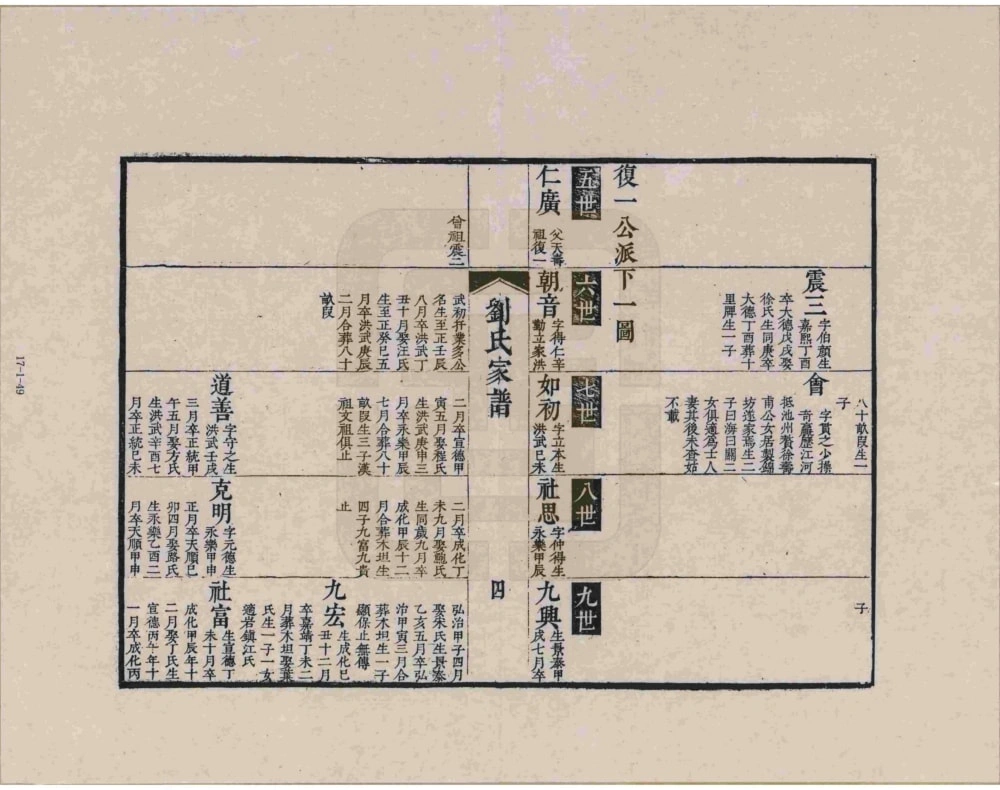 图片[6]-安徽黄山歙县古歙杲溪刘氏家谱电子版PDF下载-中华家谱网