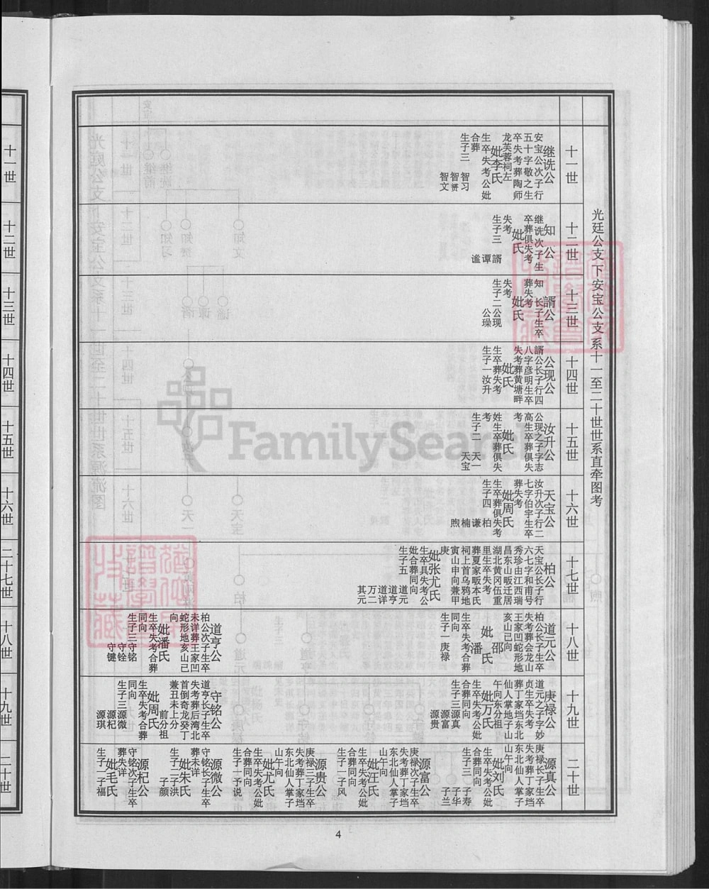 图片[5]-湖北黄冈夏氏宗谱电子版PDF下载-中华家谱网
