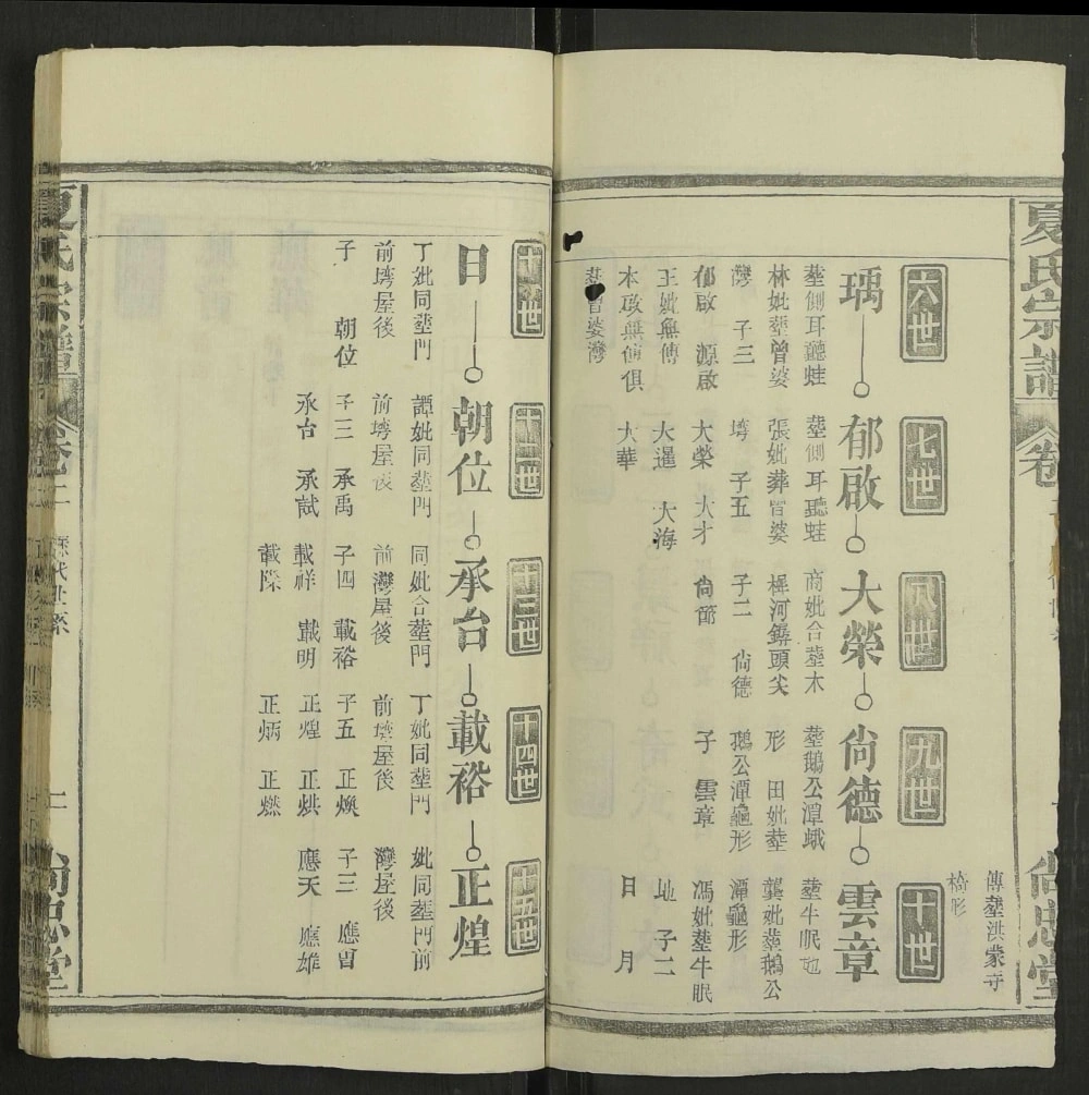 图片[7]-湖北麻城麻邑牌楼河夏氏宗谱（尚忠堂）电子版PDF下载-中华家谱网