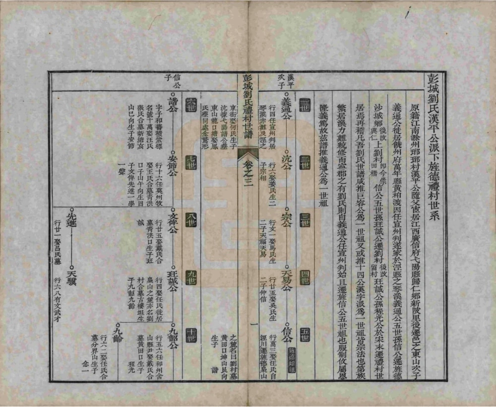 图片[4]-安徽宣城旌德彭城刘氏宛旌礼村世谱电子版PDF下载-中华家谱网