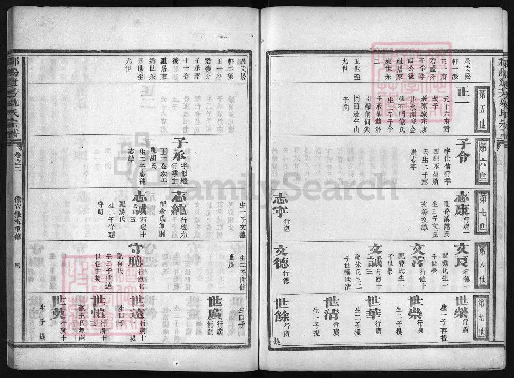 图片[8]-浙江兰溪郡马遗芳姚氏宗谱（万敬堂）电子版PDF下载-中华家谱网
