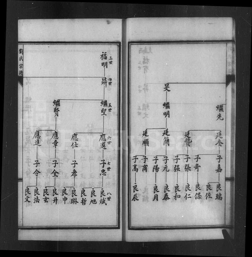 图片[7]-山东莱州刘氏宗谱电子版PDF下载-中华家谱网