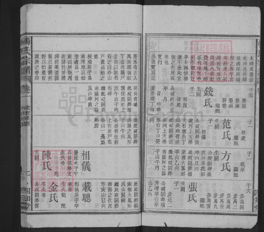 图片[6]-安徽安庆太湖县杨氏宗谱（四知堂）电子版PDF下载-中华家谱网