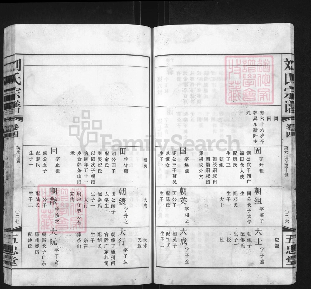 图片[8]-江苏常州升东刘氏宗谱璜村大岸塘（五忠堂）电子版PDF下载-中华家谱网
