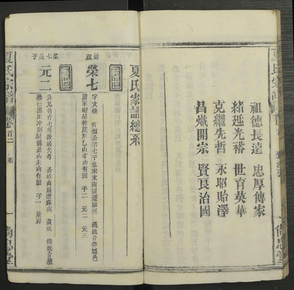 图片[5]-湖北麻城麻邑牌楼河夏氏宗谱（尚忠堂）电子版PDF下载-中华家谱网