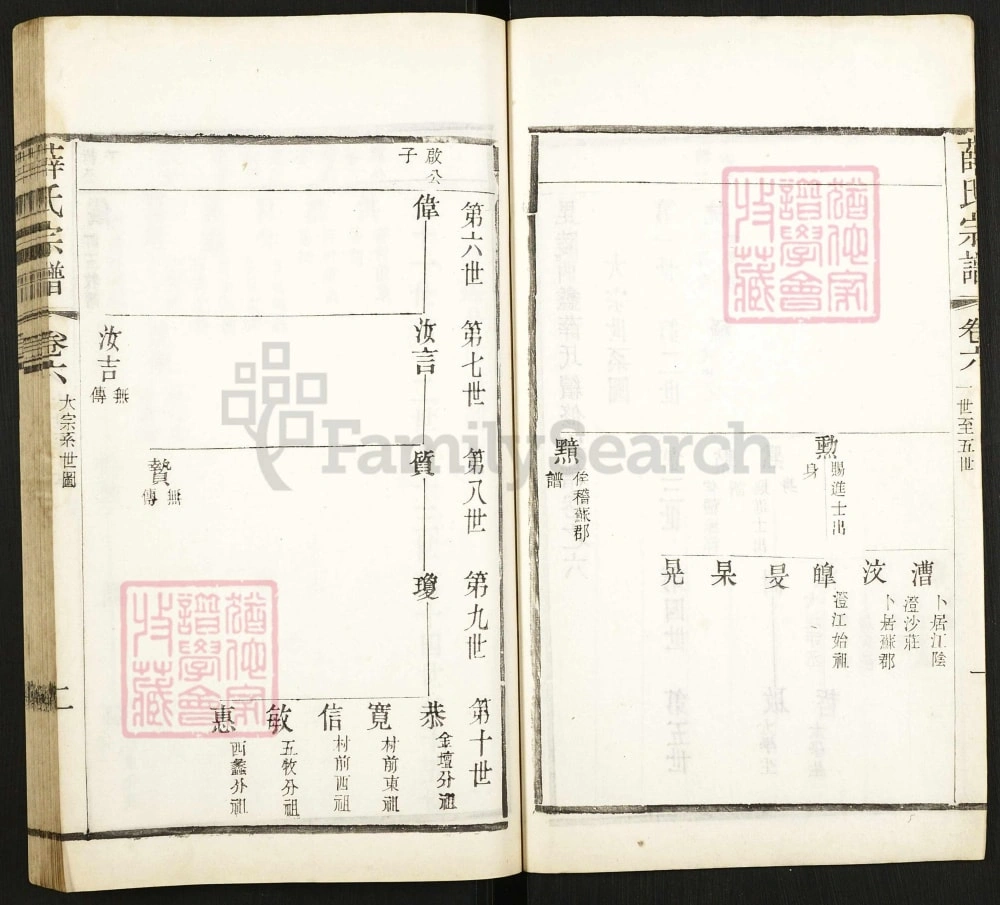 图片[5]-江苏常州毘陵西蠡薛氏宗谱电子版PDF下载-中华家谱网