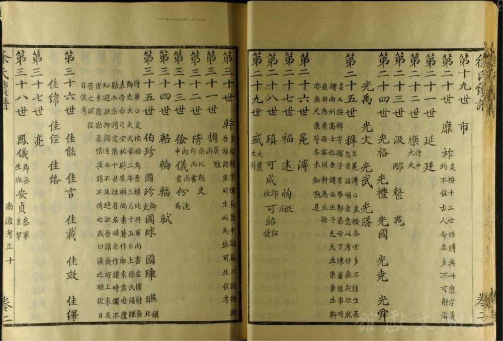 图片[6]-浙江余姚姚江徐氏续谱电子版PDF下载-中华家谱网