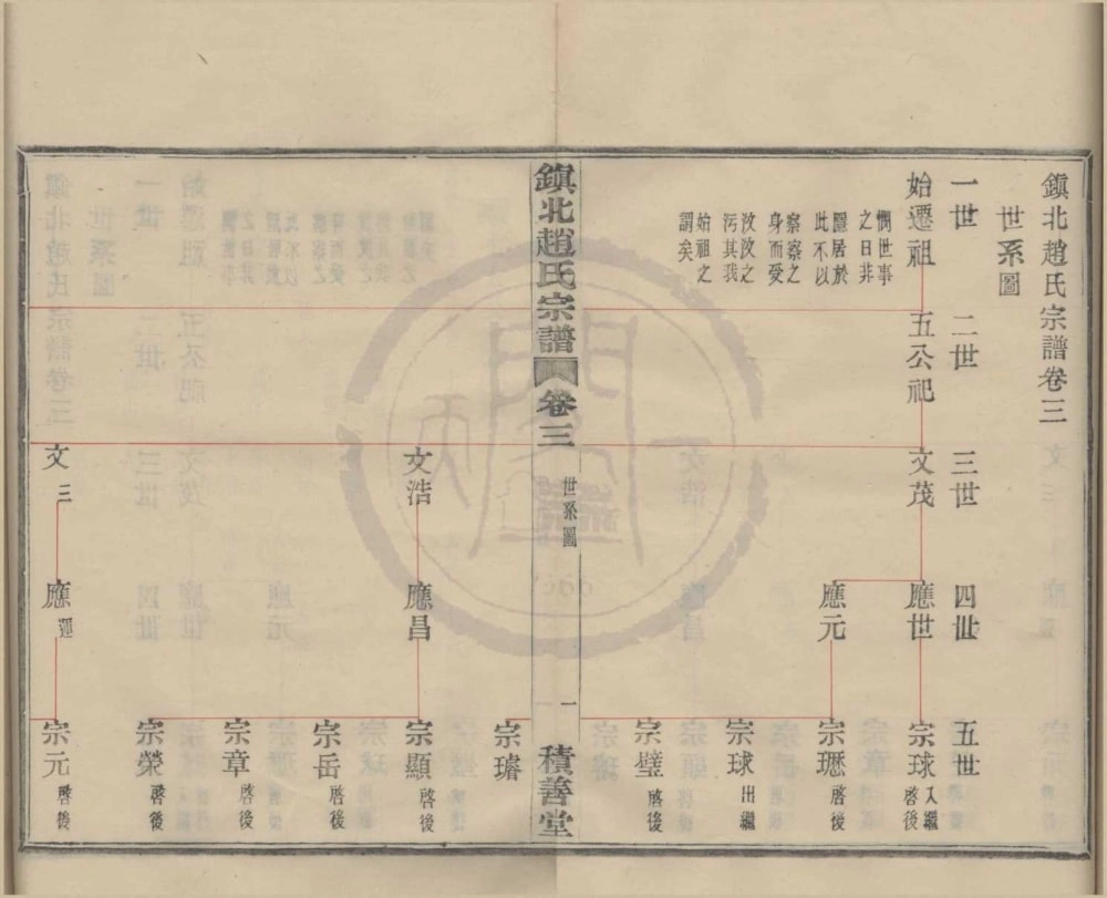 图片[4]-浙江宁波镇海区镇北赵氏宗谱（积善堂）电子版PDF下载-中华家谱网