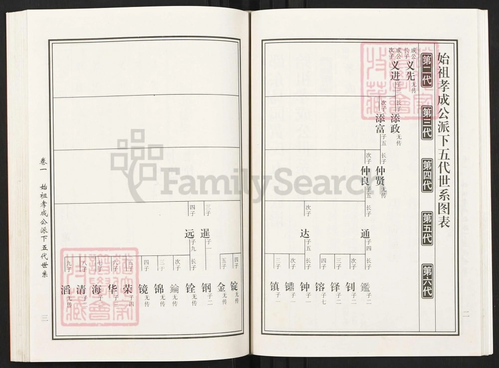 图片[6]-湖南邵东马园黄氏五修族谱（双江堂）电子版PDF下载-中华家谱网