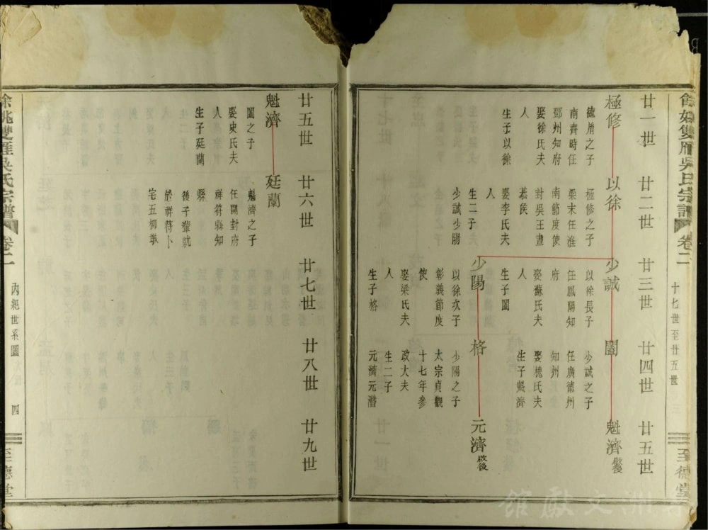 图片[8]-浙江余姚双雁吴氏宗谱（至德堂）电子版PDF下载-中华家谱网