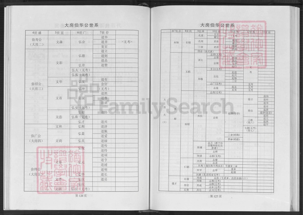 图片[7]-福建漳州漳浦前亭黄氏族谱（鄂华堂）电子版PDF下载-中华家谱网