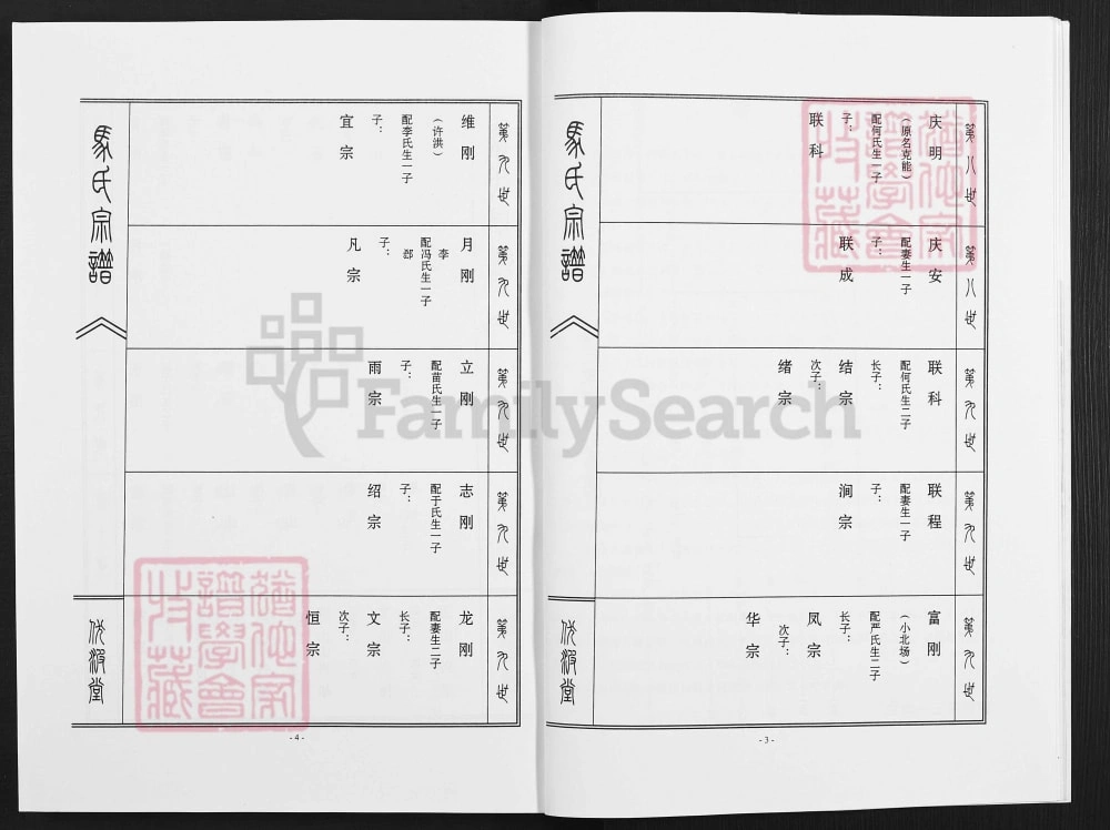 图片[4]-江苏连云港东海县安峰镇马圩马氏宗族家谱（伏波堂）电子版PDF下载-中华家谱网