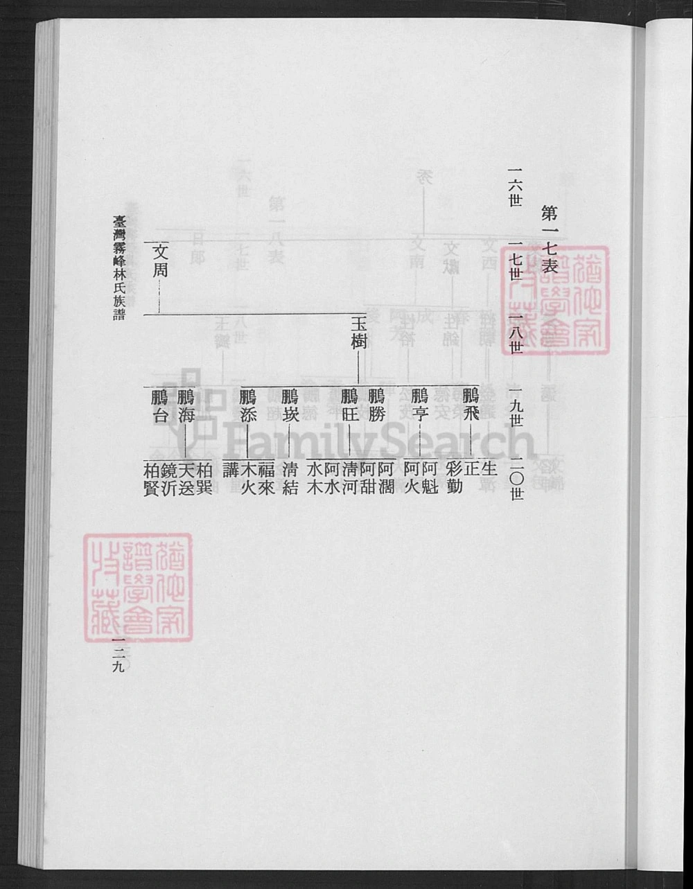 图片[8]-台湾台中大里区台湾雾峰林氏族谱电子版PDF下载-中华家谱网