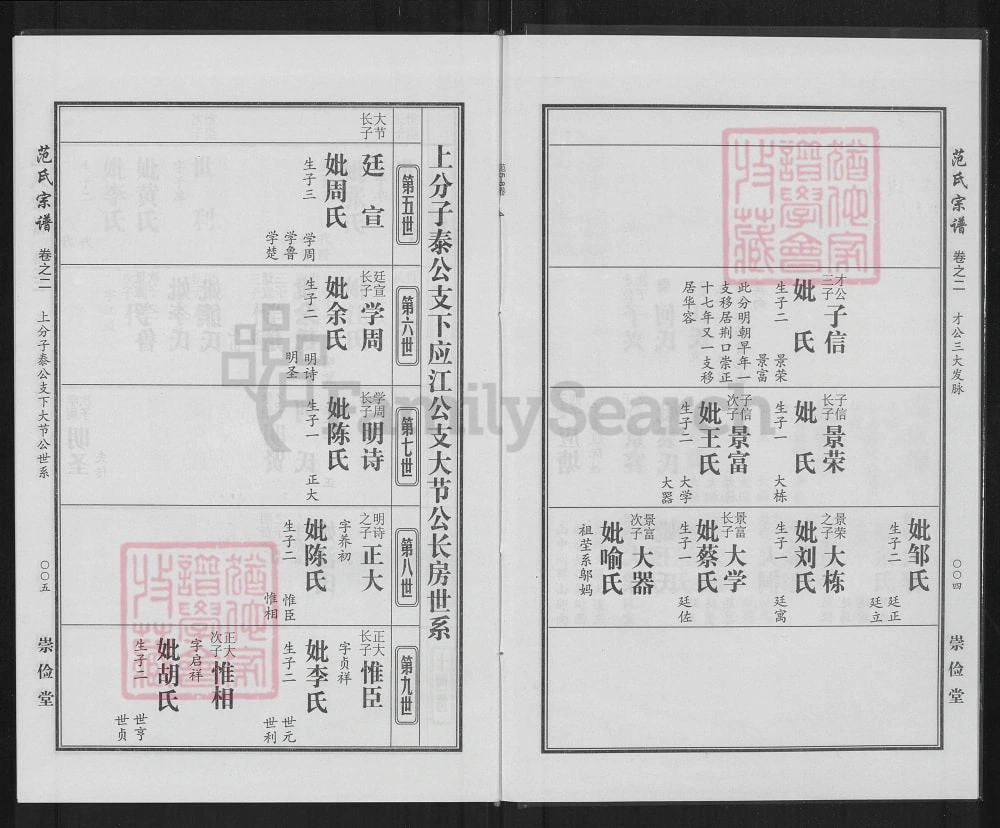 图片[7]-湖北麻城范氏宗谱（崇俭堂，2012年本）电子版PDF下载-中华家谱网