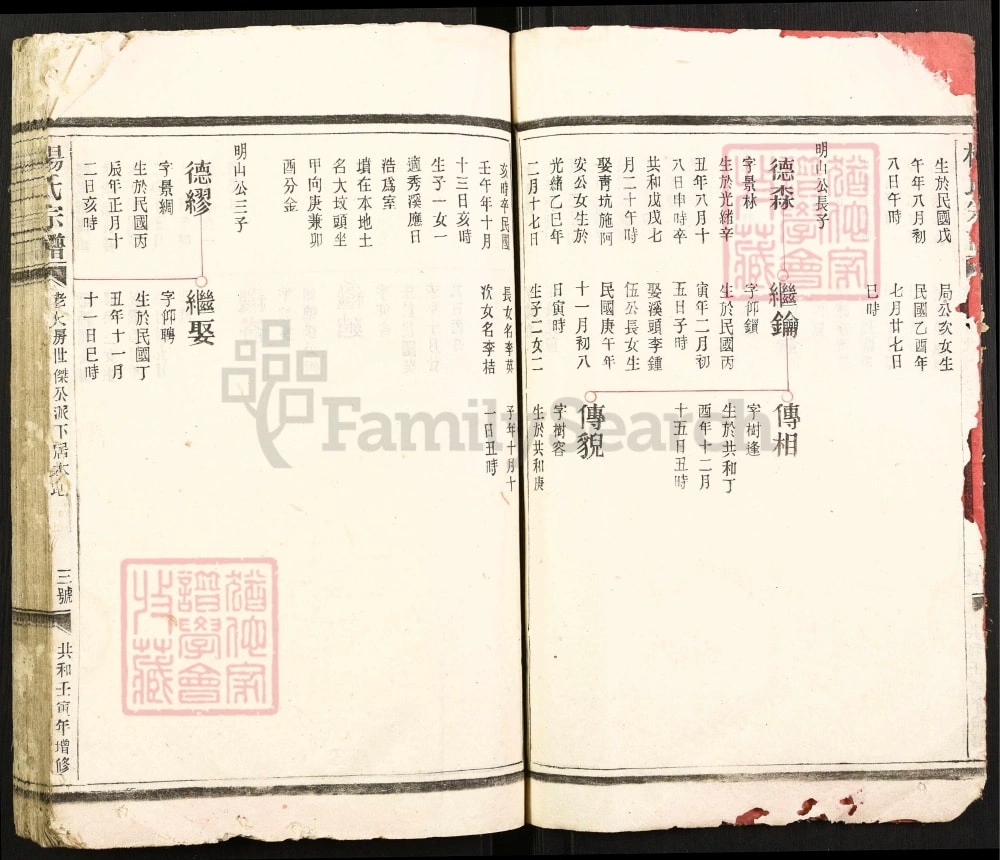 图片[4]-浙江瑞安杨氏宗谱电子版PDF下载-中华家谱网