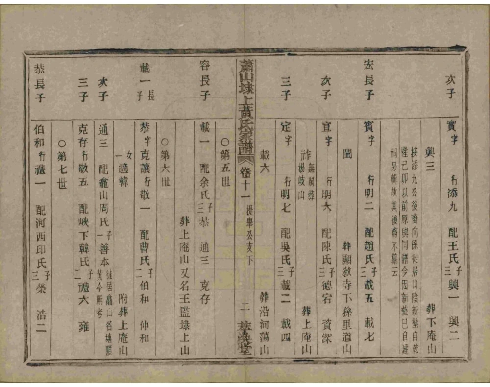 图片[5]-浙江杭州萧山埭上黄氏家谱（萃涣堂）电子版PDF下载-中华家谱网