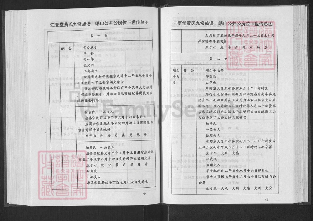 图片[3]-江西赣州兴国县黄氏九修族谱（江夏堂）电子版PDF下载-中华家谱网