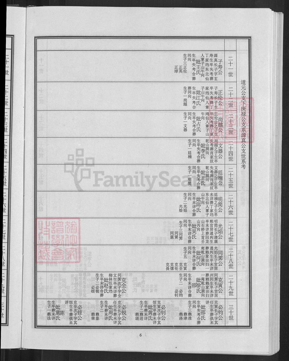 图片[7]-湖北黄冈夏氏宗谱电子版PDF下载-中华家谱网