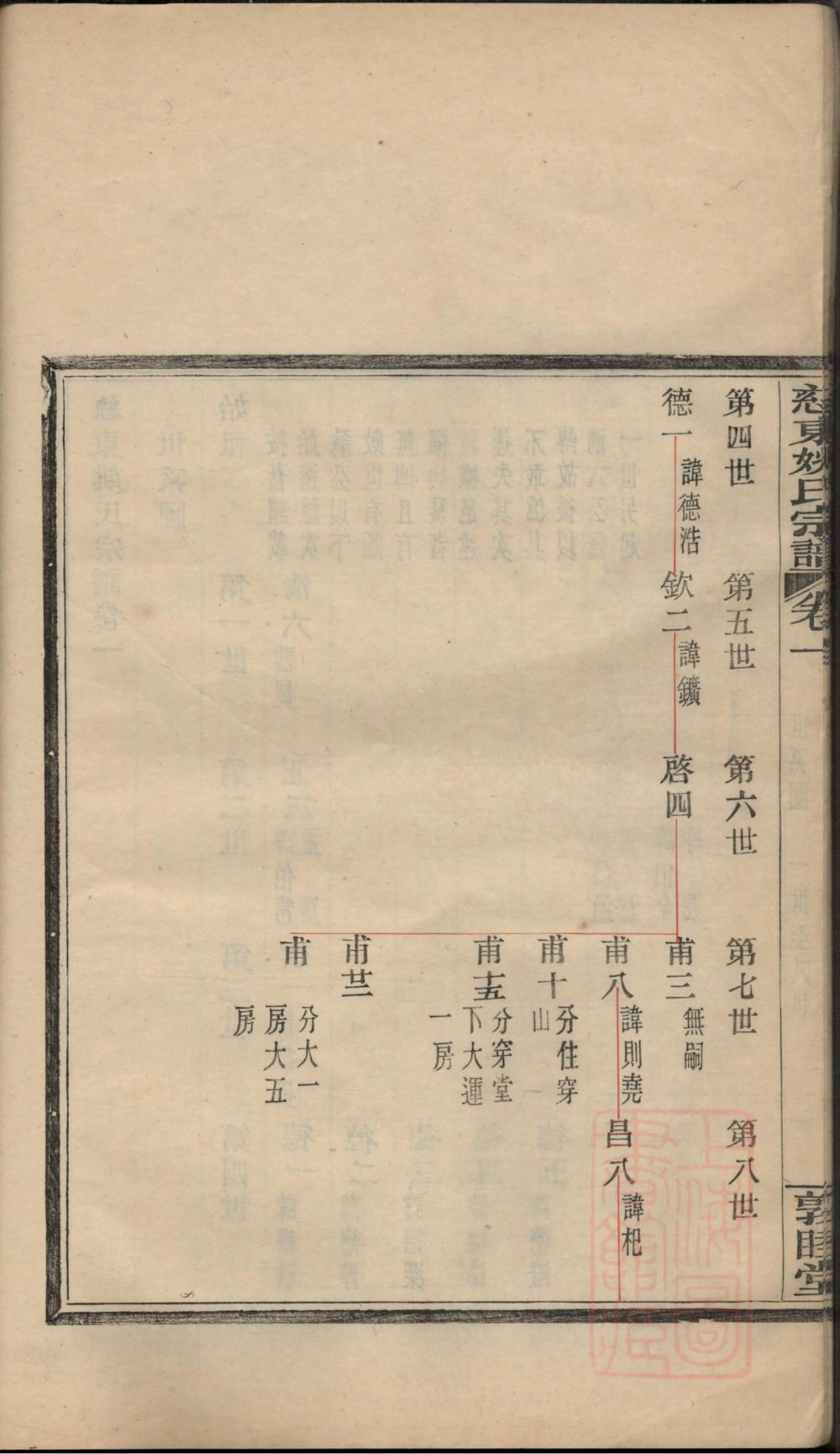 图片[6]-浙江慈溪慈东姚氏宗谱（敦睦堂）电子版PDF下载-中华家谱网
