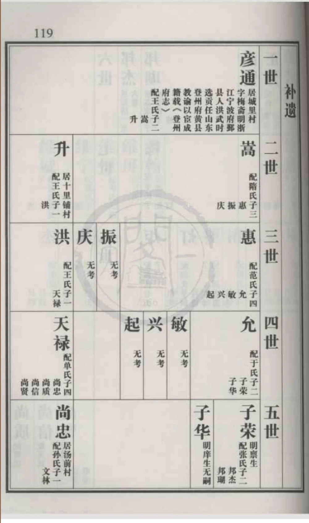 图片[5]-山东招远杨氏族谱特卷电子版PDF下载-中华家谱网