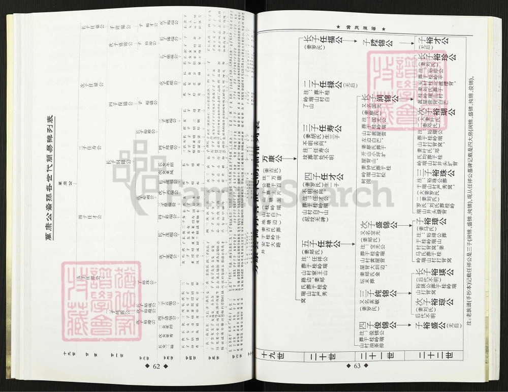 图片[5]-广西贺州黄氏族谱电子版PDF下载-中华家谱网