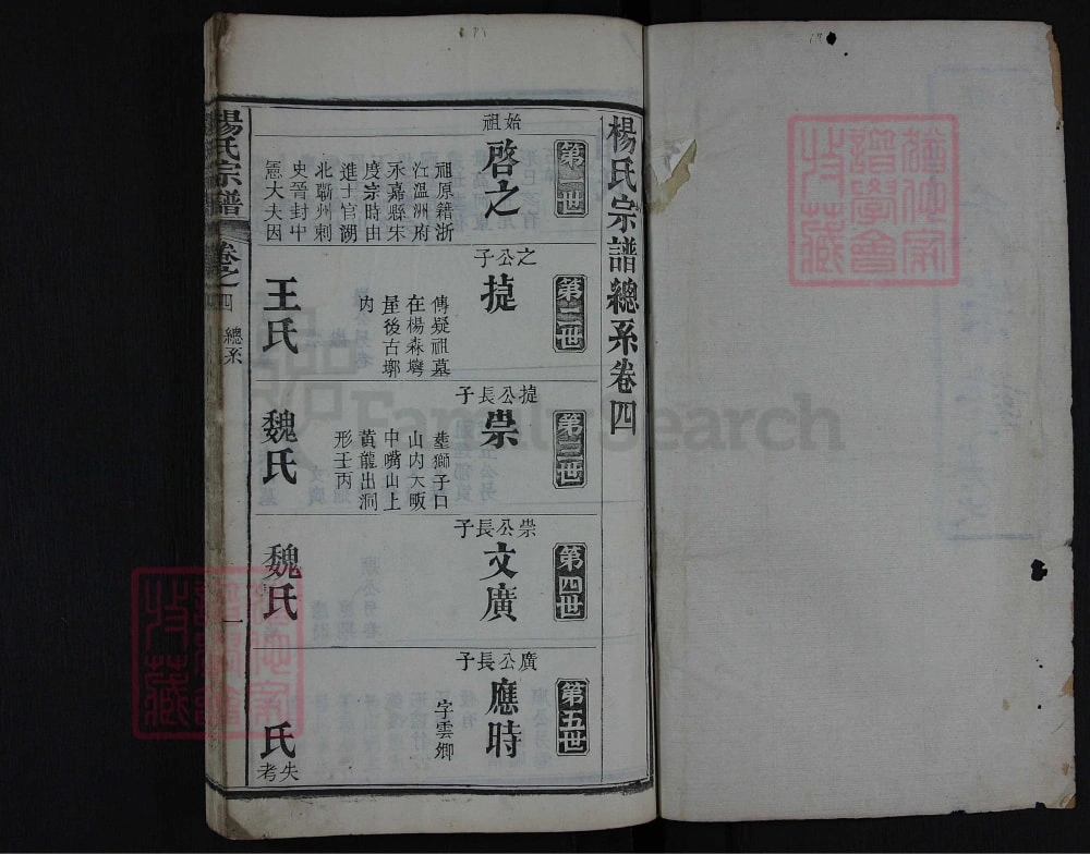 图片[5]-湖北麻城杨氏宗谱电子版PDF下载-中华家谱网