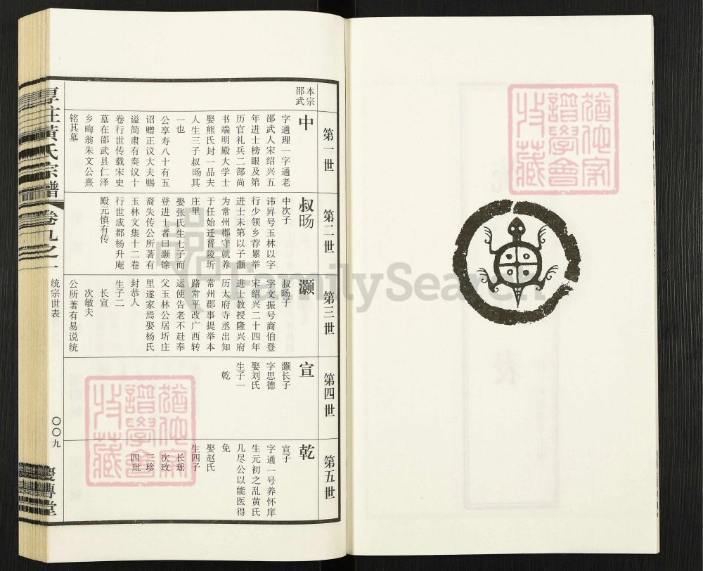 图片[5]-江苏常州毗陵厚庄黄氏宗谱（庆传堂）电子版PDF下载-中华家谱网