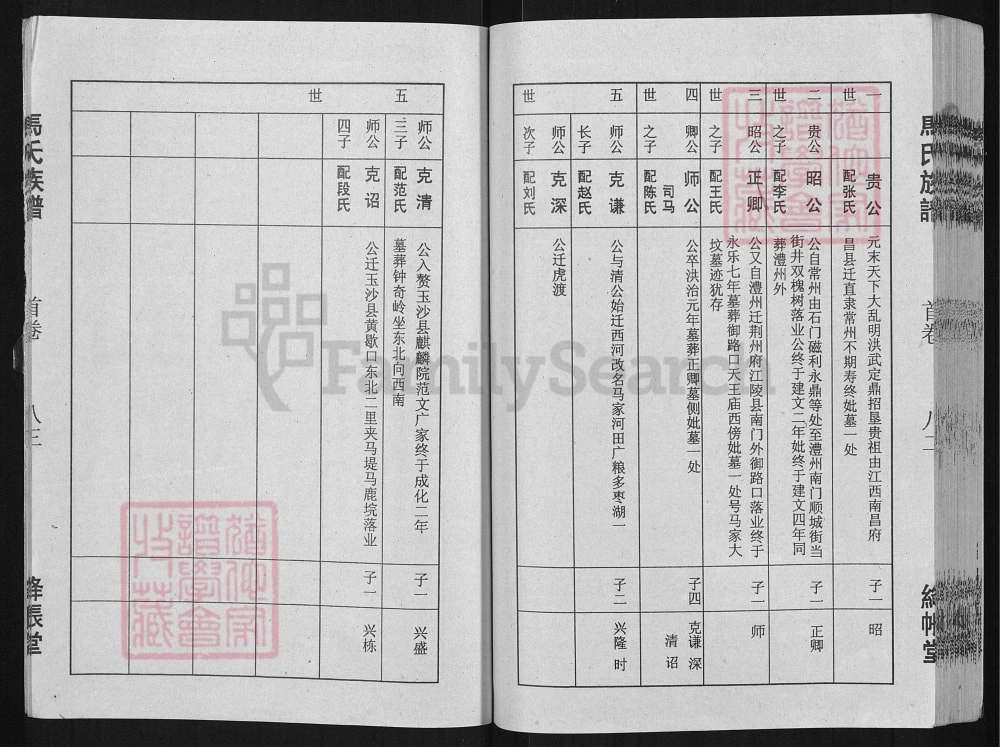 图片[6]-湖北荆州江陵马氏族谱（绛帐堂）电子版PDF下载-中华家谱网