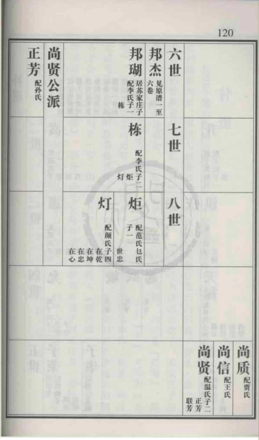 图片[6]-山东招远杨氏族谱特卷电子版PDF下载-中华家谱网
