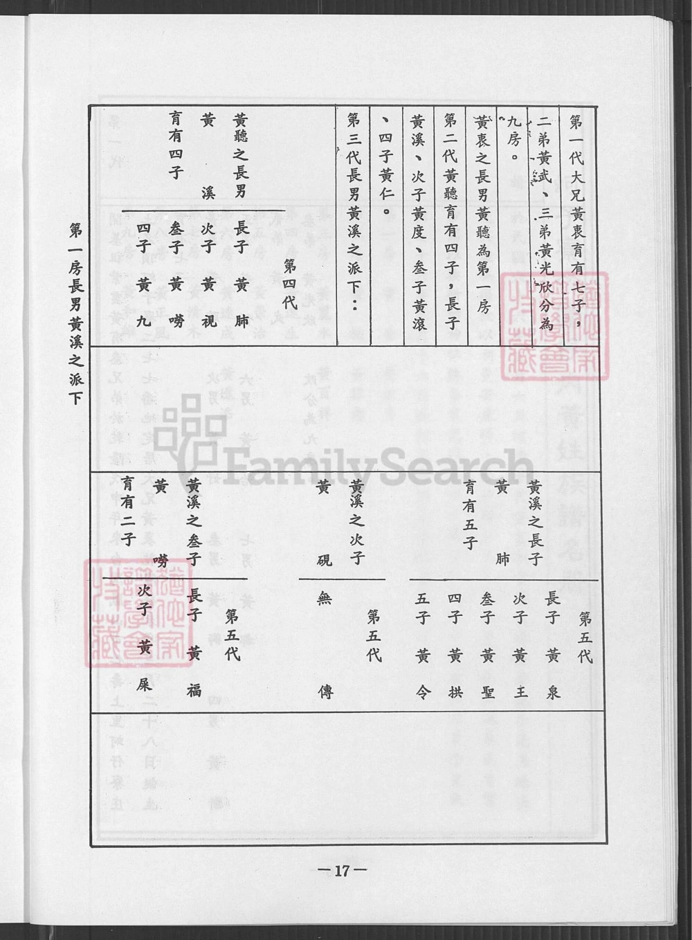 图片[5]-台湾高雄梓官区蚵子寮竹围仔内黄氏族谱电子版PDF下载-中华家谱网