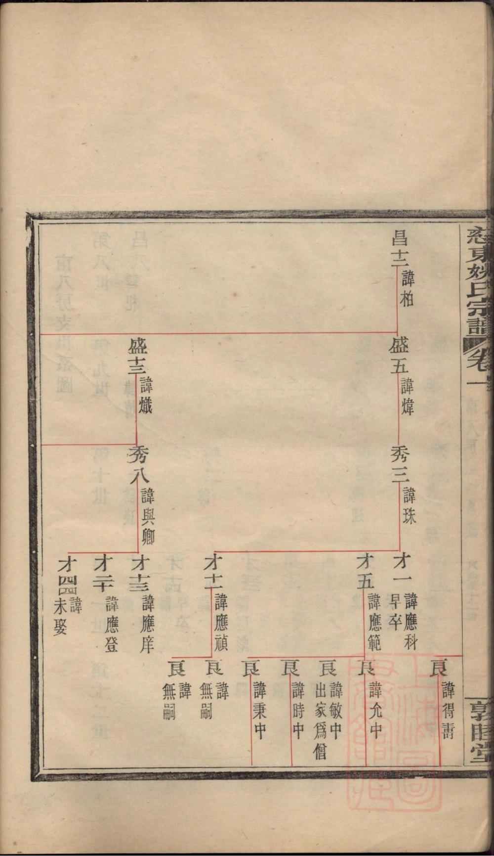 图片[8]-浙江慈溪慈东姚氏宗谱（敦睦堂）电子版PDF下载-中华家谱网