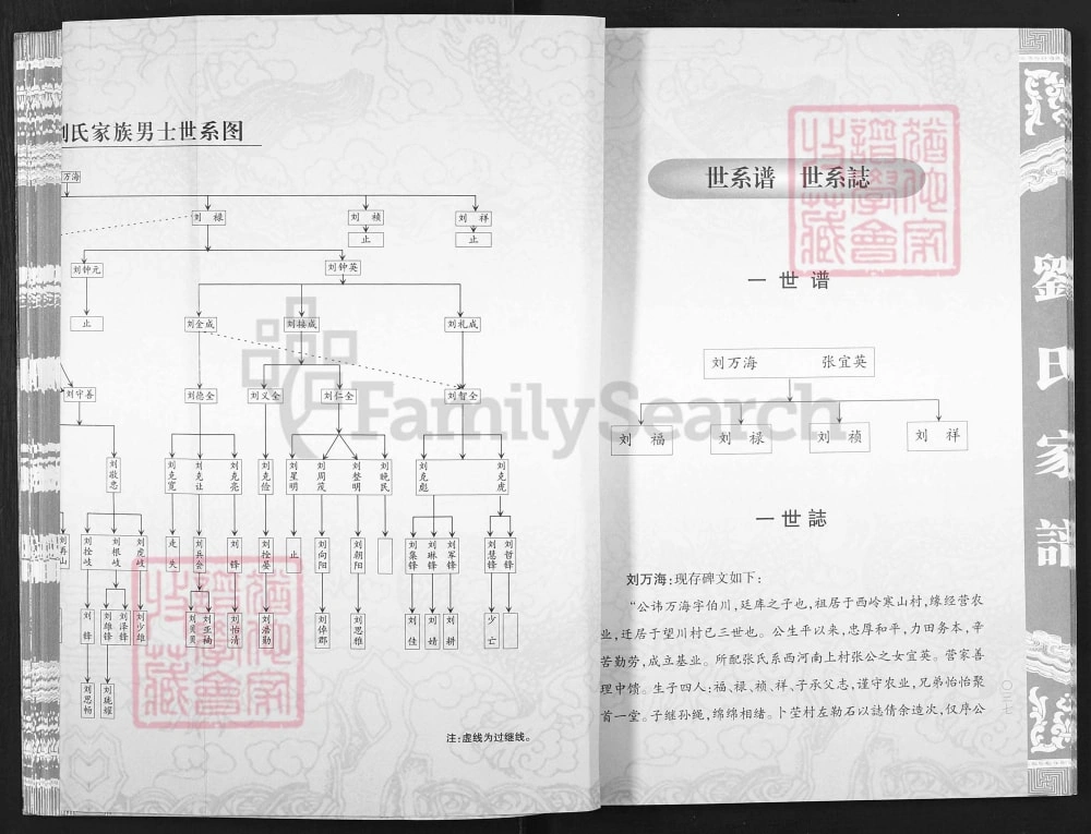 图片[6]-山西晋城阳城望川上街前后院刘氏家谱电子版PDF下载-中华家谱网
