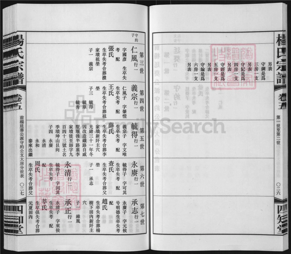 图片[7]-江苏常州前杨杨氏宗谱（四知堂）电子版PDF下载-中华家谱网