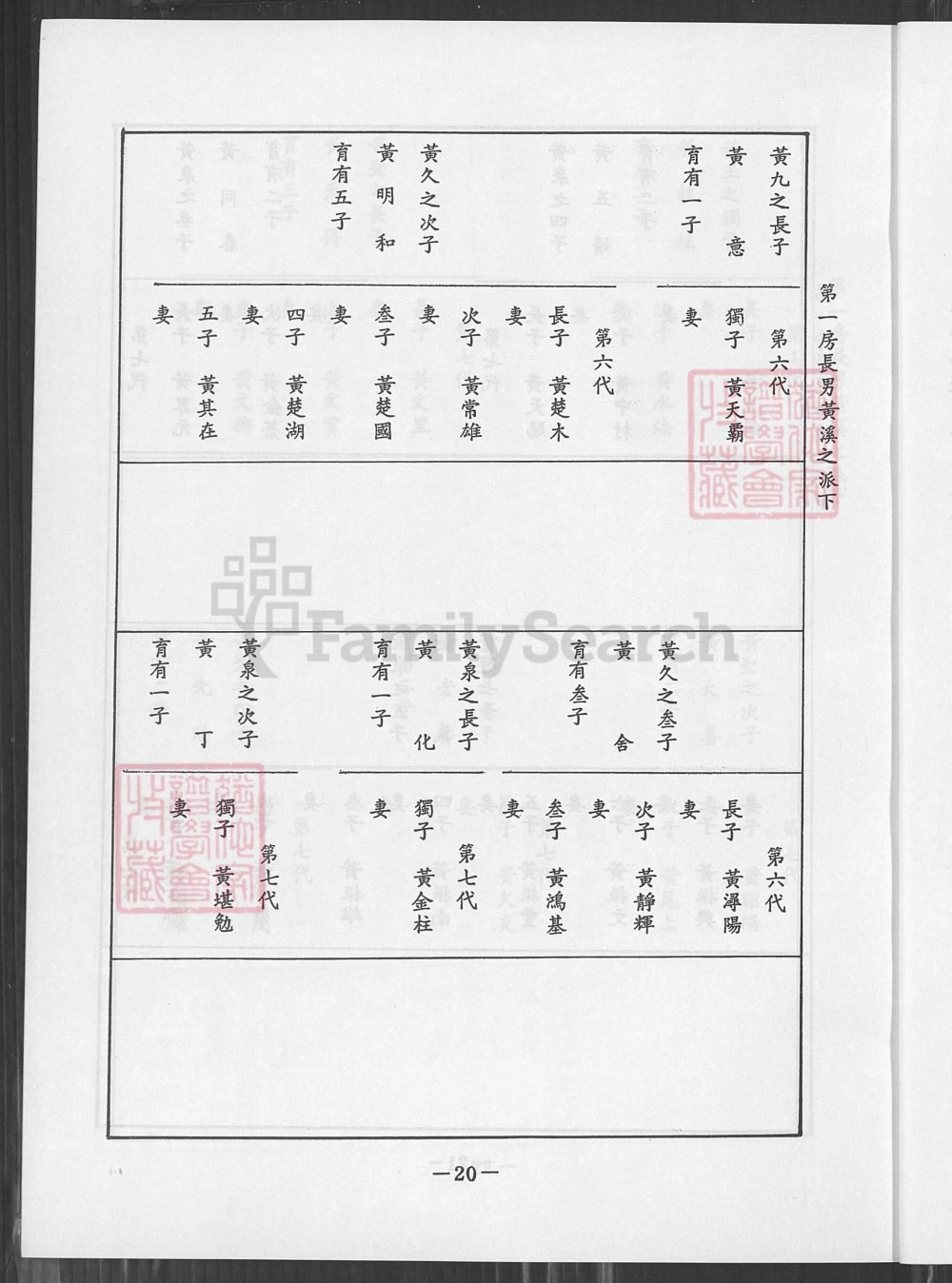 图片[8]-台湾高雄梓官区蚵子寮竹围仔内黄氏族谱电子版PDF下载-中华家谱网