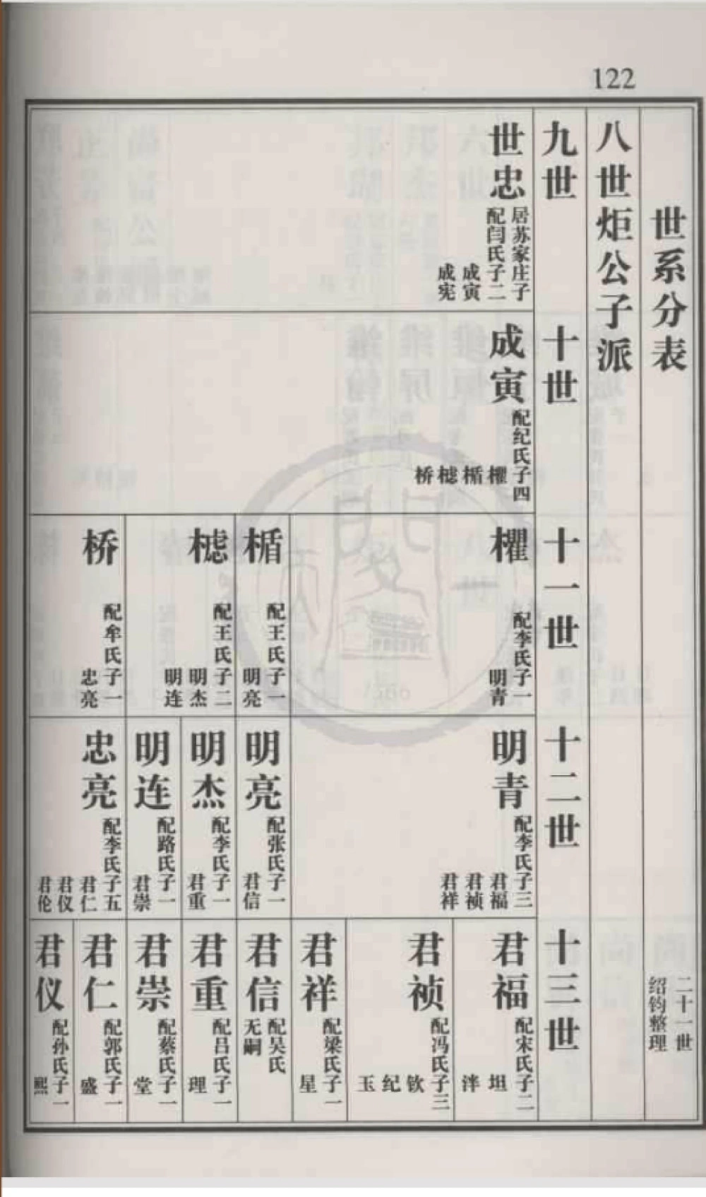 图片[8]-山东招远杨氏族谱特卷电子版PDF下载-中华家谱网