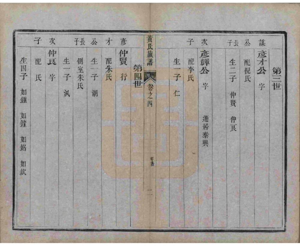图片[6]-江苏扬州维扬安阜洲黄氏重修族谱（中宜堂）电子版PDF下载-中华家谱网