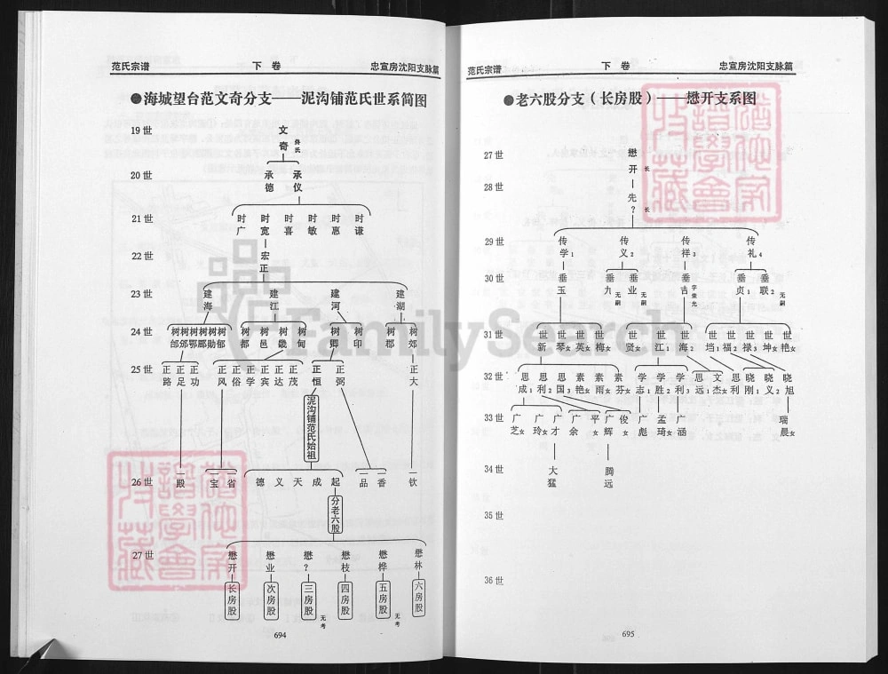 图片[8]-辽宁海城范氏宗谱忠宣房沈阳辽东支脉电子版PDF下载-中华家谱网