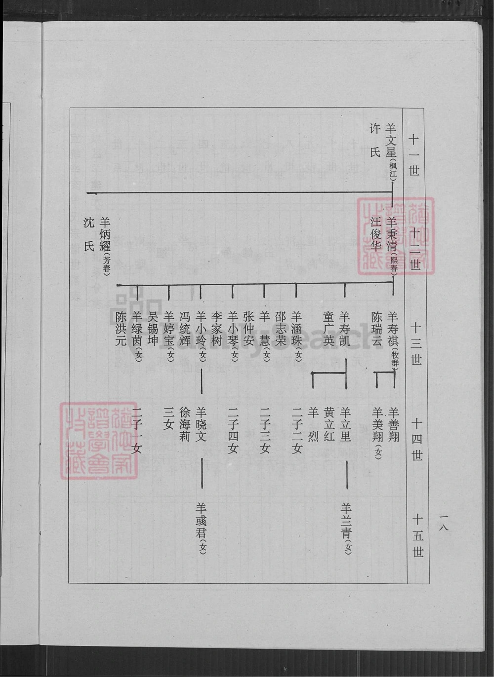 图片[8]-江苏常州武进羊氏宗谱（岘山堂）电子版PDF下载-中华家谱网