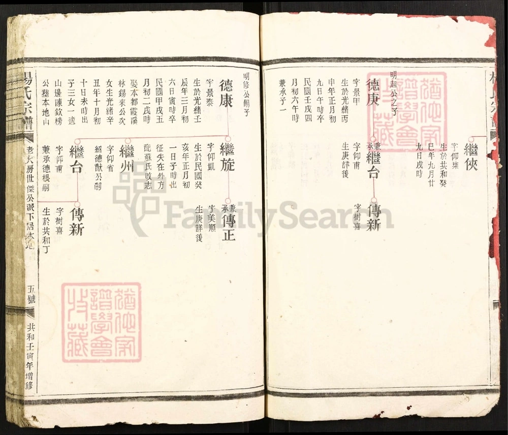 图片[6]-浙江瑞安杨氏宗谱电子版PDF下载-中华家谱网