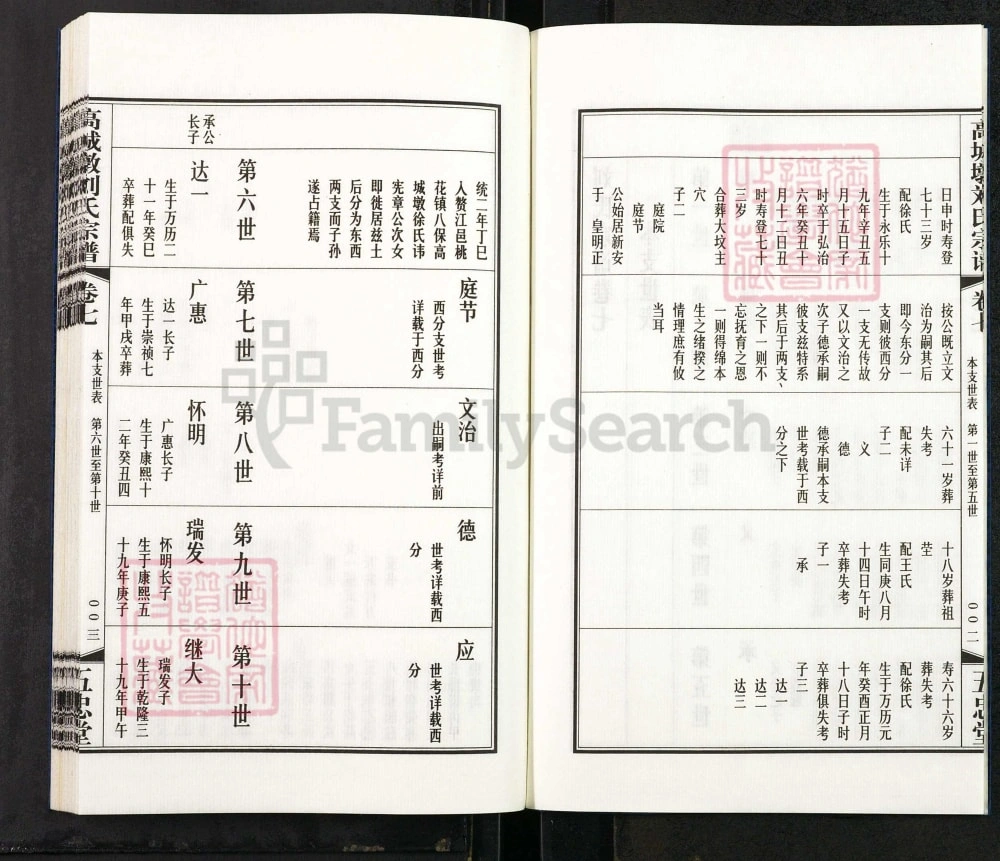 图片[6]-江苏江阴高城墩刘氏宗谱（五忠堂）电子版PDF下载-中华家谱网