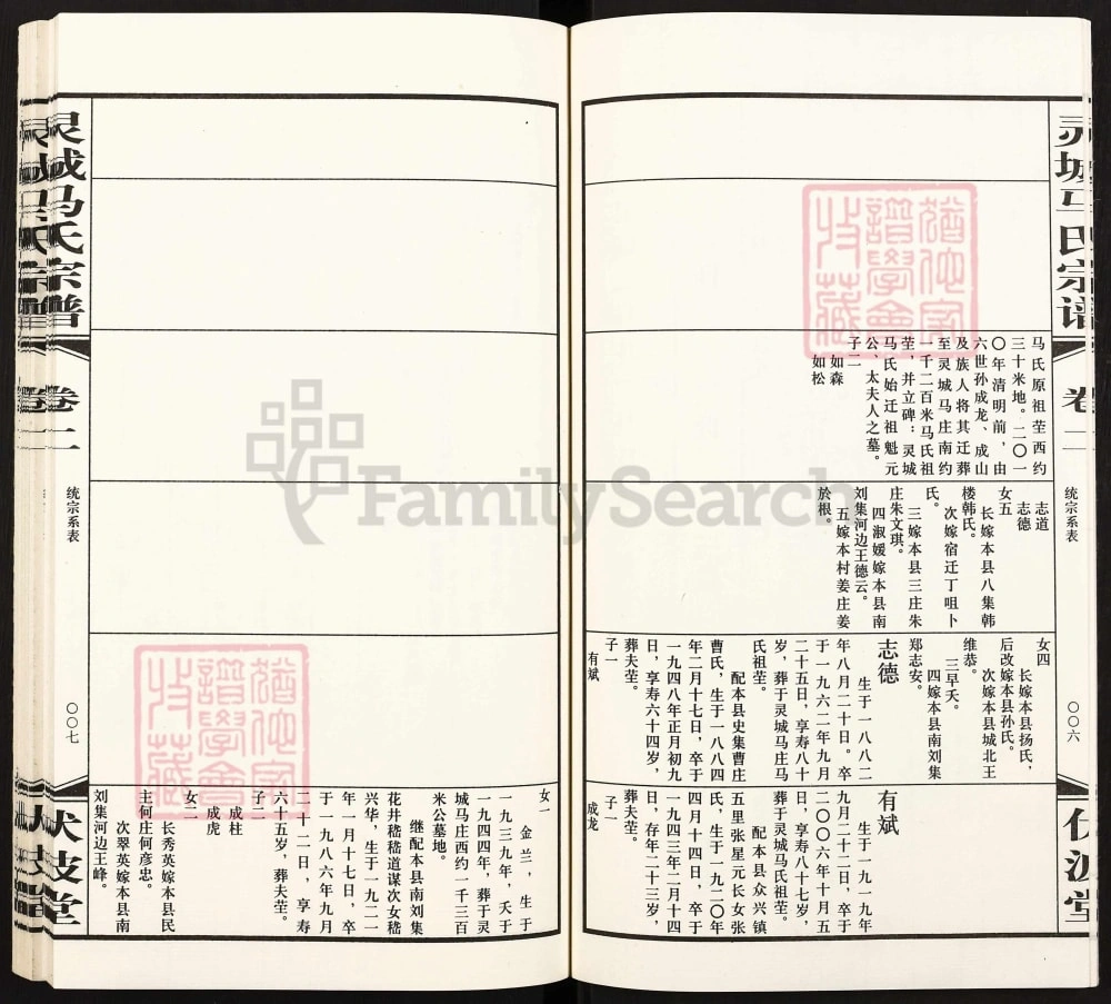 图片[8]-江苏宿迁泗阳灵城马氏宗谱（伏波堂）电子版PDF下载-中华家谱网