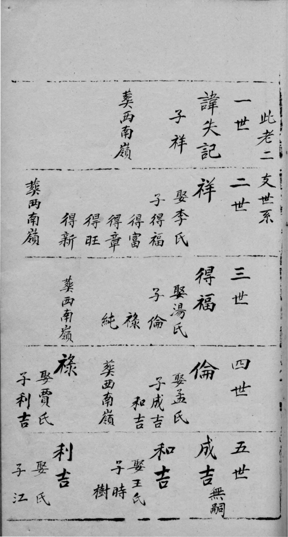 图片[5]-山东日照海曲姚氏家乘电子版PDF下载-中华家谱网