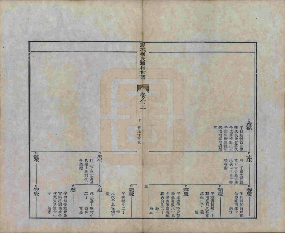 图片[6]-安徽宣城旌德彭城刘氏宛旌礼村世谱电子版PDF下载-中华家谱网