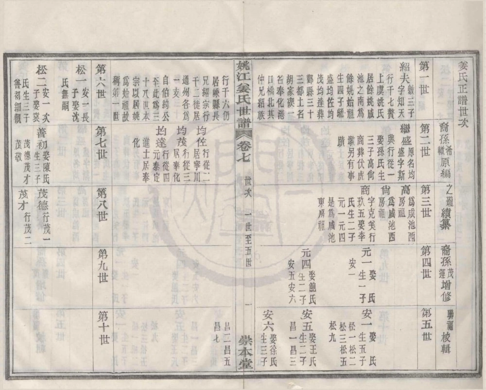 图片[4]-浙江宁波鄞州区姚江姜氏世谱（崇本堂）电子版PDF下载-中华家谱网