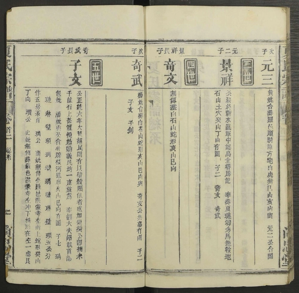图片[6]-湖北麻城麻邑牌楼河夏氏宗谱（尚忠堂）电子版PDF下载-中华家谱网