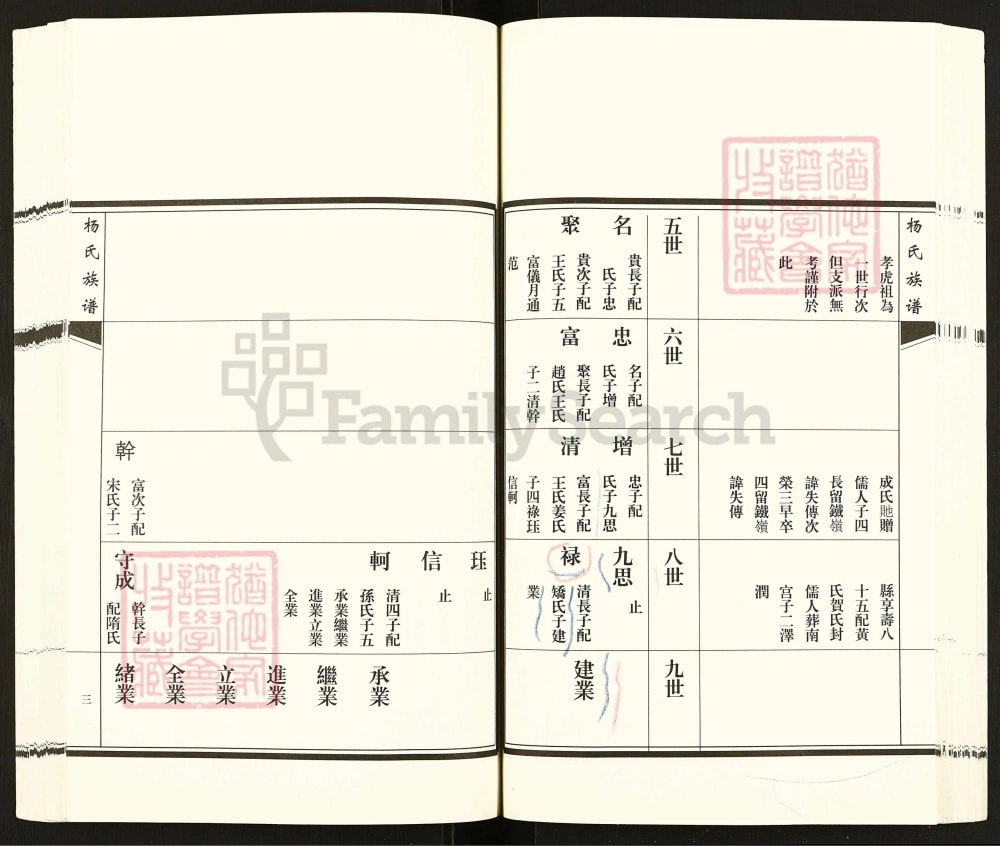 图片[5]-山东青岛即墨杨氏族谱（务本堂）电子版PDF下载-中华家谱网
