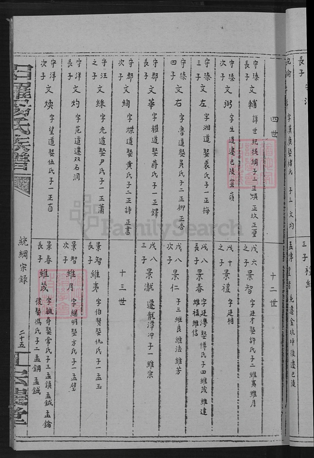 图片[7]-湖南汨罗杨氏族谱（宏农堂）电子版PDF下载-中华家谱网