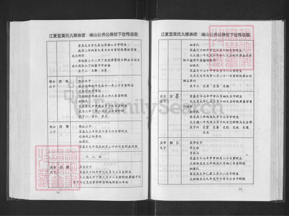 图片[8]-江西赣州兴国县黄氏九修族谱（江夏堂）电子版PDF下载-中华家谱网